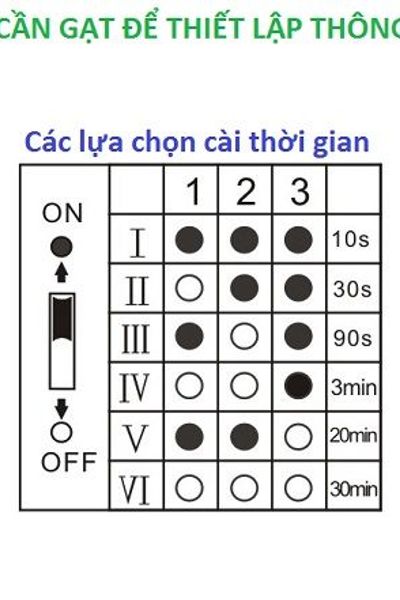 Cảm ứng chuyển động xuyên vật cản mc008s dùng công nghệ rađa