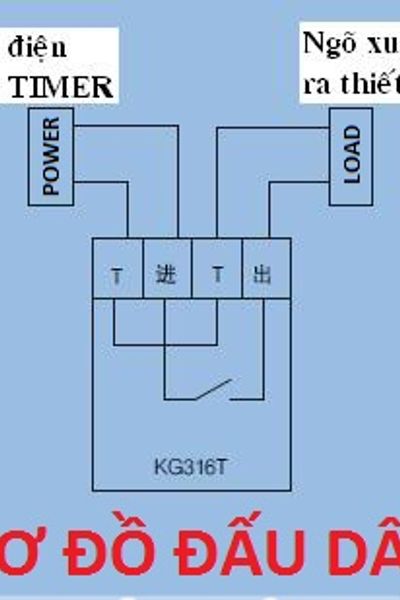 Bộ hẹn giờ timer tắt/mở thiết bị tự động kg316t