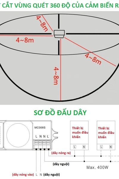 Cảm ứng chuyển động xuyên vật cản mc008s dùng công nghệ rađa